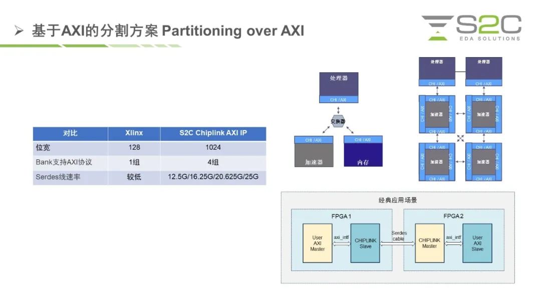 基于AXI的分割方案.jpg